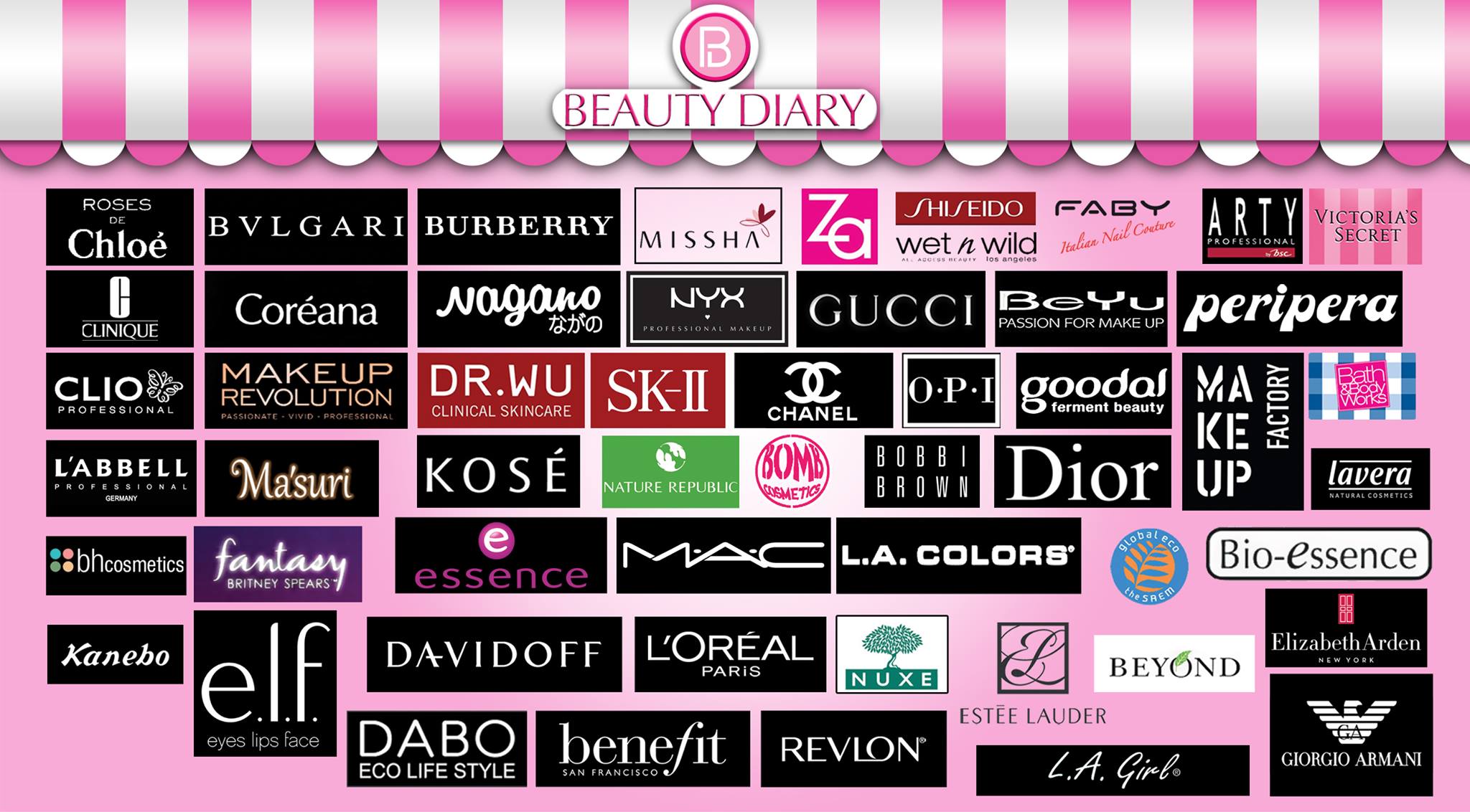 All Available Brands